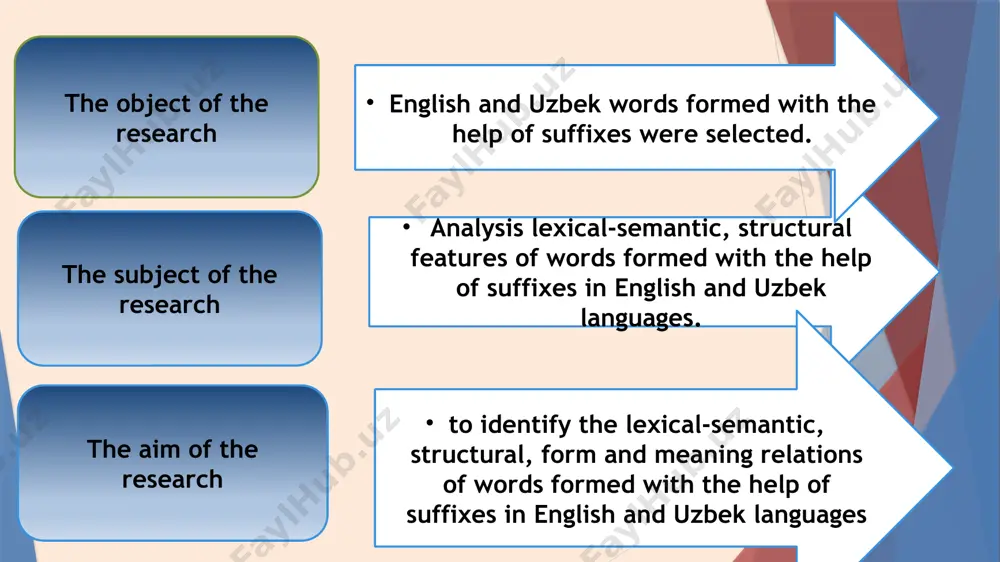 ry, it was proved in the natural sciences that everything as a whole consists of the sum and contradiction of particles. based on this, linguistics began to think about the division of the meaning of the word into parts. the separation of the morpheme as the smallest meaningful unit by i.a. baudouin de courtenay was a major event in linguistics. the word as the main unit of the language was stopped, the main attention was paid to the morpheme. 1."parts of the human body “weak-handed”-qo’li kalta 2"plant or the part of it “hard-wooded”-qobig’i qattiq 3."animal body parts ”long-wooled”- uzun junli 4."geometric concepts “sharp-cornered”-o’tkir burchakli 5. "movements “slow-paced”-sekin yuradigan 6."abstract concepts “old- fashioned “-eski urfda 7. "time concepts “middle-aged”- o’rta yoshli 8."physical concepts “small-sized”- kichik hajmli 9. geometric concepts “slab-sided’- tekis tomonli 10. "intellect ”double-minded”-2 xil fikrli 11. "character" ”quick-tempered-”jahldor 12 parts of weapon “double-edged”-2 qirrali the analyzed construction a+n+ed are …