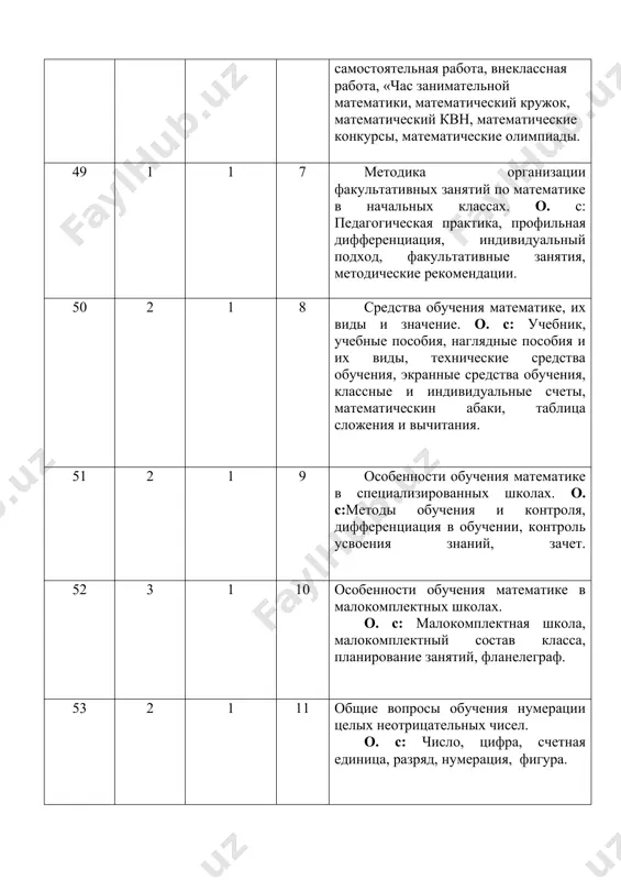 . таблица многозначных чисел. 79 2 2 21 проведение фрагментов уроков по теме нумерация в концентре «многозначных чисел». 80 2 2 22 длина, её единицы измерения 81 2 2 23 площадь, её единицы измерения 82 2 2 24 масса, её единицы измерения 83 2 2 25 ёмкость, её единицы измерения 84 2 2 26 время, его единицы измерения. 85 3 2 27 знакомство с понятиями «цена», «количество», «стоимость», «производительность труда» и др. 86 3 2 28 проведение фрагментов уроков по теме величины и их единицы измерения. 87 1 1 1 предмет и задачи методики обучения математике в начальных классах. 88 1 1 2 классификация и виды обучения методики. 89 2 2 3 25+х=83 объясните методику решения уравнения 90 2 2 4 в 10 одинаковых пакетов насыпали 20 кг муки. сколько таких пакетов потребуется для 60 кг муки? 91 3 1 5 связь преподавания математики с другими науками. 92 3 1 …