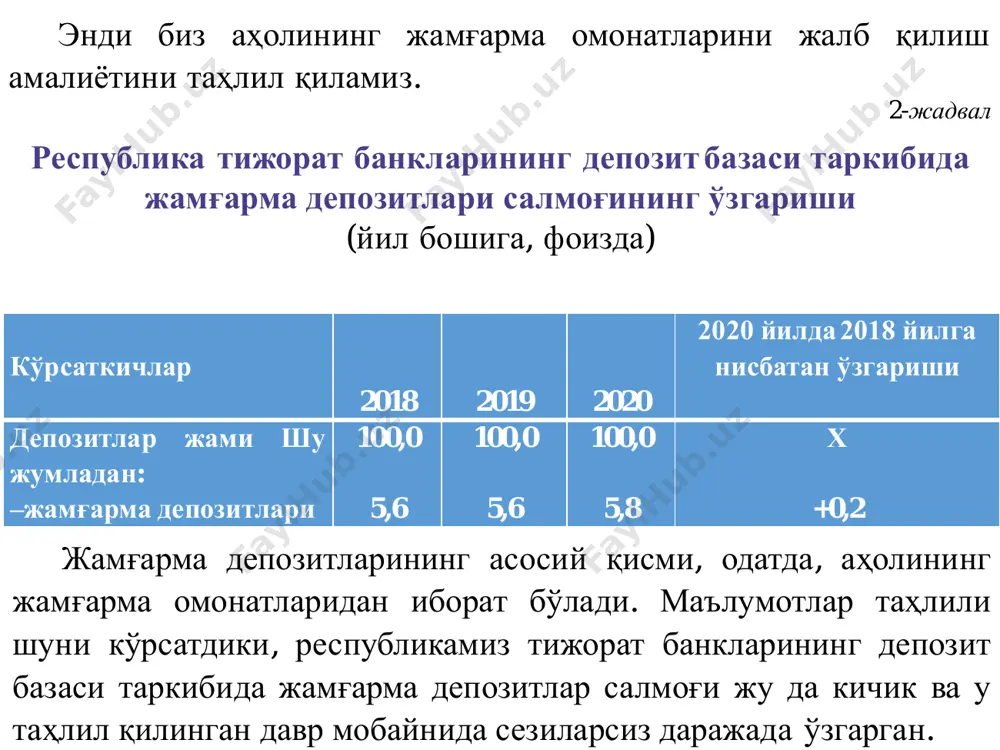 020 йилда 2018 йилга нисбатан ўзгариши, пункт пассивлар жами 100,0 100,0 100,0 х шу жумладан: – депозитлар 15,8 21,5 18,4 +2,6 мазкур банкда таҳлил қилинган давр мобайнида депо зитларнинг пассивларнинг умумий ҳажмидаги салмоғида 2,6 пунктга ошганлиги ижобий ҳолат ҳисобланади. чунки депозитли манбалар бошқа ресурс манбаларига нисбатан арзон ва барқарор бўлган молиялаштириш манбайи ҳисобланади. «ўзсаноатқурилишбанки» ҳукуматимизнинг иқтисодий си ёсатини ҳаётга татбиқ этишда муҳим рол ўйнаётган йирик тижорат банкларидан бири ҳисобланади. банкнинг бу мавқе йи унинг депозит ссуда операцияларининг моҳиятига бевосита таъсир қилади. мазкур таъсир банкнинг кредитлари ҳажмида ҳукумат томонидан кафолатланган кредитларнинг салмоғини юқори эканлигида ва ресурсларнинг умумий ҳажмида марказлашган ресурсларнинг салмоғи юқори эканлигида намоён бўлади. биз юқорида йирик тижорат банкларининг депозит сиёсати ҳолатини таҳлил қилдик. хулоса қилиб айтганда, республикамизнинг йирик тижорат банкларида депозит сиёсатини амалга ошириш борасида сезиларли ишлар амалга оширилмоқда. айни вақтда, уларнинг депозит сиёсатининг сезиларли камчиликлардан холи эмаслиги таҳлил натижаларидан кўриниб турибди. 2. тижорат банклари мажбуриятлари таҳлили иқтисодиётни эркинлаштириш …