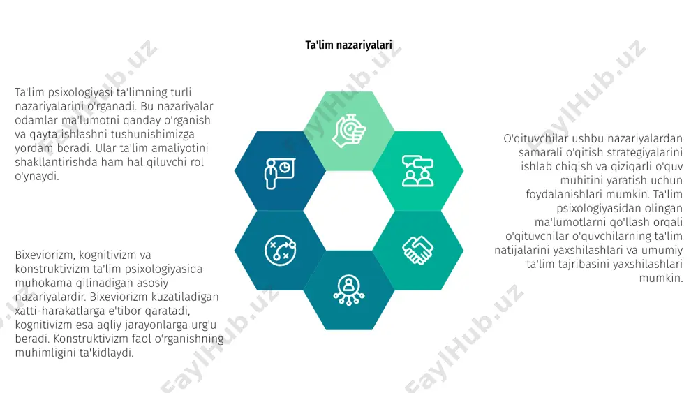ognitiv psixologiya tadqiqotlari talabalarning ta'lim natijalarini yaxshilash uchun ta'lim amaliyotlarini xabardor qiladi. ta'lim jarayonida kognitiv jarayonlarni o'rganish orqali o'qituvchilar qiziqarli va samarali o'qitish strategiyalarini yaratishi mumkin. psixologik printsiplarni qo'llash talabalarga ma'lumotni yaxshiroq saqlashga yordam beradi va ularning umumiy akademik faoliyatini yaxshilashga yordam beradi. ta'limda ijtimoiy va hissiy rivojlanish ta'lim psixologiyasi o'quvchilarning ta'lim sharoitida ijtimoiy va hissiy jihatdan qanday rivojlanishini tushunishga qaratilgan. unda tengdoshlarning o‘zaro munosabati, o‘qituvchi va o‘quvchi munosabatlari va maktab muhiti o‘quvchilarning o‘sishiga qanday ta’sir qilishini o‘rganadi. matn ta'limdagi ijtimoiy va hissiy rivojlanish o'quvchilarning munosabati, xulq-atvori va akademik muvaffaqiyatini shakllantirishda hal qiluvchi rol o'ynaydi. o'qituvchilar va o'qituvchilar ijobiy ijtimoiy va hissiy natijalarni qo'llab-quvvatlovchi o'quv muhitini yaratish uchun psixologik nazariyalardan foydalanadilar. e'tiboringiz uchun rahmat