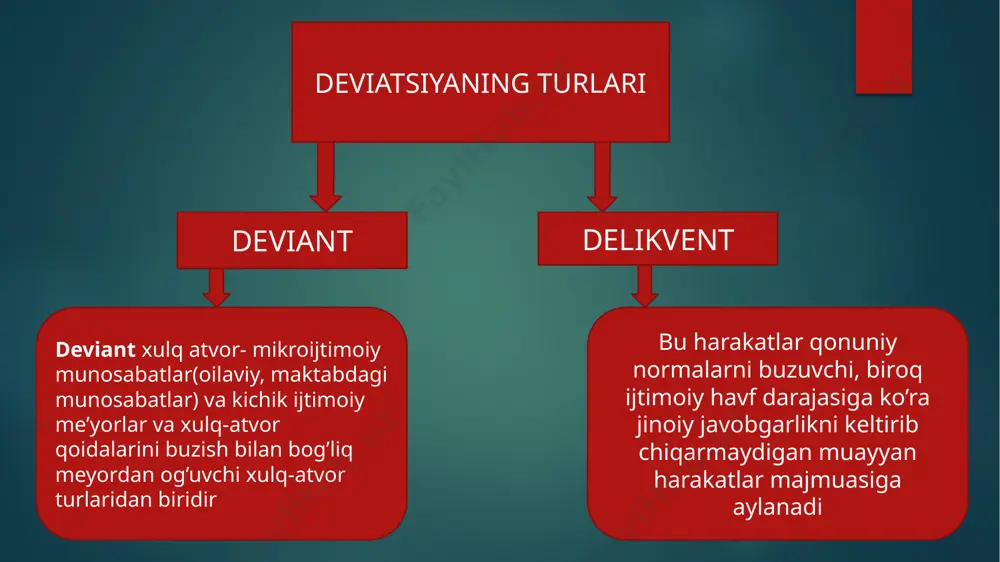 sh ; — ota-onalar tomonidan bolaga nisbatan talablarning noadekvatligi oqibatida unda axloqning aniq tushunchasi paydo bo`lmaydi; ota-onalar (vasiylar) ning almashinuvi; — ota-onalar o`rtasidagi surunkali aniq ko`zga ko`ringan nizolar (ayniqsa, shafqatsiz ota-onani do`pposlagan vaziyat xavfli); — ota-onalarning istalmagan shaxsiy hislatlari (masalan, talabchan bo`lmagan ota va erkalatuvchi onaning uyg’unligi); — bolaning o`rganish orqali oilada yoki guruhda delinkvent qadriyatlarni (ochiq yoki yashirin) o`zlashtirishi. image6.png image7.jpeg image8.jpeg image9.jpeg image10.jpeg image11.jpeg image12.jpeg image13.jpeg image14.jpeg image15.jpeg image16.jpeg image17.jpeg image18.jpeg image19.jpeg image2.png image3.png image4.png image5.png /docprops/thumbnail.jpeg