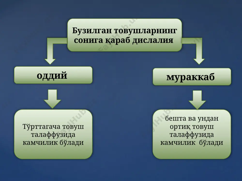 tovushlariyatlar - Page 3