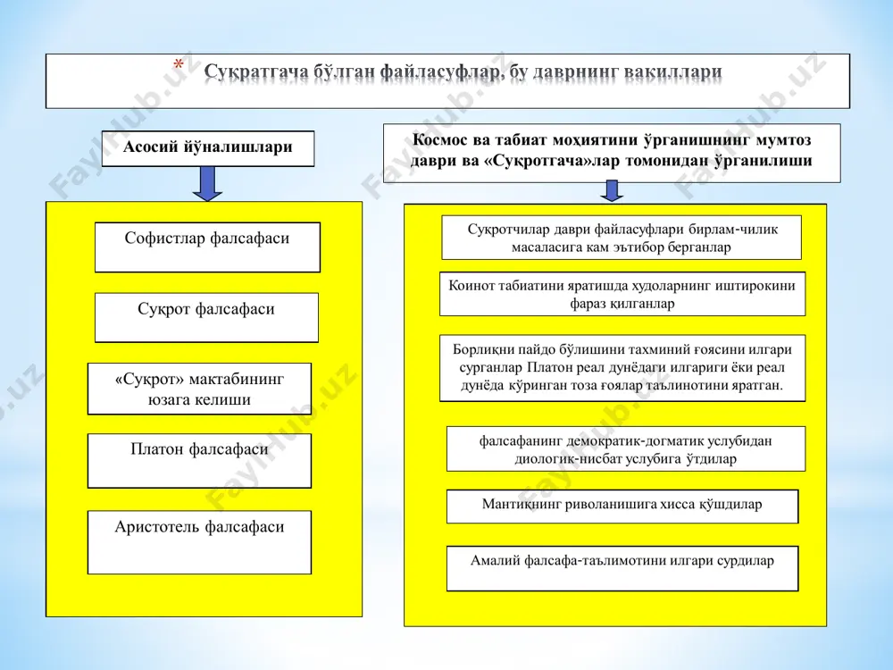 монни баҳоловчи мезонсифатида сафсатабозлар инсоннинг субъектив фикрини илгари сурганларини англатади. борлиқ ва билишнинг нисбийлиги тўғрисидаги фикрга олиб келувчи ва ёш йигитни баҳсда исталган вазиятда ғалаба қозонишга ўргатувчи “икки маъноли нутқлар” асарини ҳам протогорнинг замондошларидан бири томонидан яратилган деб ҳисоблайдилар (касаллик бемор учун ёвузлик, лекин ҳакам учун неъматдир; ўлим ўлаётган киши учун ёвузлик, лекин гўрков ва тобутсоз учун неъматдир). •инсон онгидан ташқарида ҳеч нарса мавжуд эмас. •ҳеч нарса мутлоқликка даъвогар бўла олмайди. •бугун инсон учун нима яхши бўлса, у чиндан ҳам яхши нарса бўлади. •агар бугун яхши бўлган нарса эртага ёмон бўлса, демак у чиндан ҳам зарарли ва ёмондир. •бизни ўраб турган бутун борлиқ инсоннинг ҳиссий идрокига боғлиқ (“соғ одам учун ширин бўлиб туюлган нарса, беморга аччиқ умр туюлади”). •бизни ўраб турган олам нисбийдир. •объектив (ҳақиқий) билимга эришиб бўлмайди. •фақат фикр дунёсигина мавжуд. ўз даврига нисбатан протогорнинг худоларга муносабати ўзгача ва инқилобийдир. “худоларнинг борлиги ёки йўқлигини била олмайман, чунки жуда кўп …