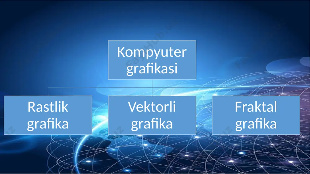 sktop desktop statsionar shaxsiy kompyuter ish stoli kompyuteri (angl. desktop computer) – bu ofisda yoki uyda ishlash uchun mo`ljallangan kompyuter nettop nettop statsionar shaxsiy kompyuter nettop (angl. nettop) – tizimli bloke kichik o`lchamli ish stoli kompyuteri . «nettop» atamasi «internet» va «desktop» dan olingan. bulutli texnologiyalarni server bilan birgalikda qo`llanilganda ishlatiladi. monoblok monoblok monoblok (grekcha - bitta) monitor va tizimli blokni birga birlashtiradi qurilma ortiqcha joy egallamaslikka mo`ljallangan statsionar shaxsiy kompyuter noutbuk noutbuk portativ shaxsiy kompyuter noutbuk (angl. notebook - bloknot) yoki leptop (angl. lap - tizza, top - yuqori ) – portativ shk, display, klaviatura va boshqaruv moslamasini hamda zaryadlanuvchi batareyalarni korpusida mujassamlashtirgan qurilma. ultrabuk ultrabuk portativ shaxsiy kompyuter ultrabuk (angl. ultrabook) – hajmi va og`irligi jihatidan odatiy noutbuklardan engilroq, ammo to`laqonli noutbukning ko`plab xususiyatlariga ega bo`lgan ultra yupqa va engil subnoutbuk . subnoutbuk subnoutbuk portativ shaxsiy kompyuter subnoutbuk (angl. subnotebook), yoki ultraportativ (angl. ultraportable) noutbuk, kichik va engil …