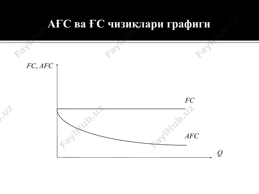 ўзгармас харажат (fixed cost) - Page 3