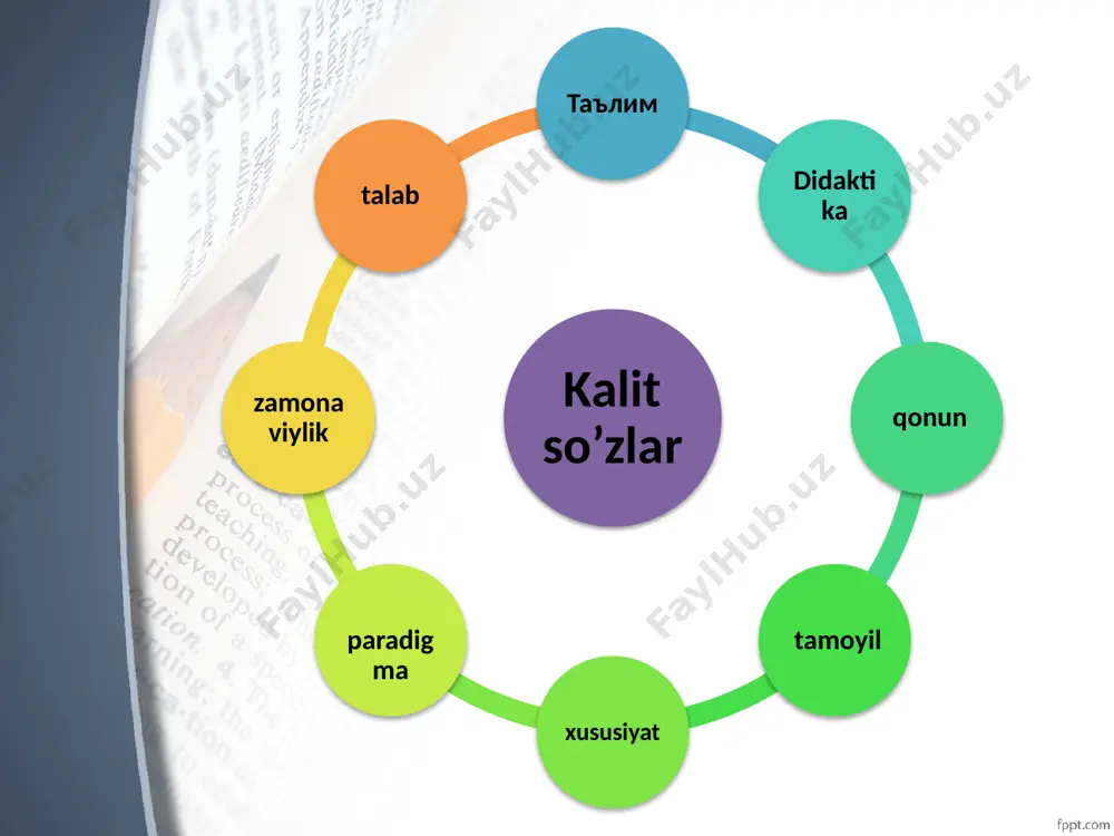 qsadi va vazifalari. ta’lim mazmuni tushunchasi. ta’ lim mazmuni deganda o’quvchilarning egallashi lozim bo’lgan bilim, ko’nikma, malaka va kompetentsiyalarning aniq belgilangan hajmi va ko’lami tushiniladi. ta’lim mazmuni tarkibida quyidagilar aks etadi: olam va inson haqidagi bilimlar; faoliyatni amalga oshirish usullari; ijodiy faoliyat tajribasi; atrof-muhitga emotsional-faoliyat tajribasi. ta’lim mazmuni takomillashib borish tavsifiga ega bo’lib, uni aniqlovchi asosiy omillarga quyidagilarni kiritish mumkin: o’ quvchilarning yosh xususiyatlari. 13 jamiyatda fan, texnika va madaniyatning rivojlanganlik darajasi; jamiyat tomonidan qo’yiladigan ijtimoiy buyurtma; ta’limninq maqsad va vazifalari; innovatsion rivojlanish darajasi; axborotlarning hajmi va ko’lami; yuqorida ta’kidlab o’tilganidek, kompetent yondashuv umumiy o’ rta ta’limni modernizatsiyalash nuqtai nazaridan yangi pedagogik voqelik hisoblanadi. mazkur yondashuv doirasida amaliy faoliyat tajribasi, kompetensiya va kompetentlikni didaktik birliklar sifatida ko’rib chiqish hamda ta’limning an’anaviy uch elementi (triada) - «bilim - ko’nikma - malaka»ni oltita birlik (siksten) - «bilim - ko’nikma - malaka - amaliy faoliyat tajribasi - kompetensiya - kompetentlik» tarzida tahlil etilishi …