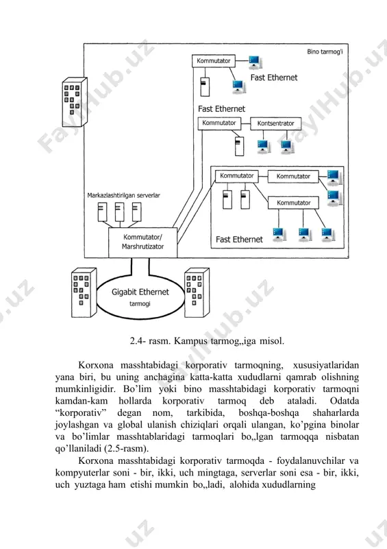 asida axborot uzatishda global aloqalardan foydalanish zarur bo’lib qoladi. 2.5- rasm. korxona masshtabidagi korporativ tarmoqqa misol. image1.jpeg image2.jpeg image3.jpeg