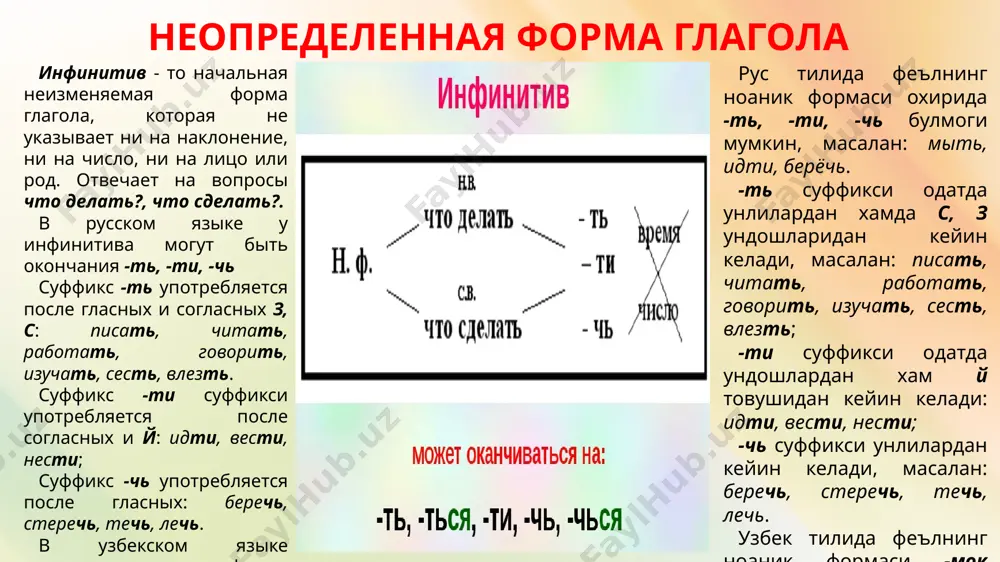 ть. приставки могут обозначать следующие значения: 1) по-, про-, на-, с-, о- - законченность действия: писать — написать, делать — сделать, читать — прочитать; 2) по-, за- - начало действия: говорить — заговорить, лететь — полететь; 3) в- (во-), вы-, у-, до-, от- (ото-), с- (со-), при-, за-, пере-, из- (ис-), под-, над-, про-, о-, раз- (рас-) – указывают на различие видов глагола: брать – взять, говорить – сказать. спряжение глаголов спряжение – это изменение глаголов по лицам и числам. в русском языке два спряжения: первое и второе. к первому спряжению относятся глаголы, которые в настоящем времени имеют личные окончания -у (-ю), -ешь (-ёшь), -ет (-ёт), -ем (-ём), -ете (-ёте), -ут (-ют). ко второму спряжению относятся глаголы, которые в настоящем времени имеют окончания -у (-ю), -ишь, -ит, -им, -ите, -ат (-ят) хозирги замон феълларининг охирида -и (-ю), -ешь (-ёшь), -ет (-ёт), -ем (-ём), -ете (-ёте), -ут (-ют) шахс тугалликлари булса, …