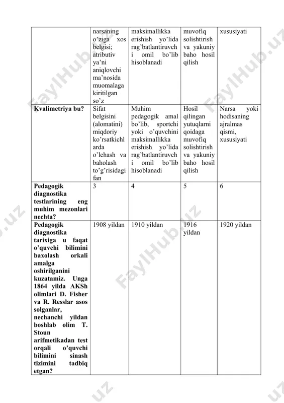 ketle normal tashqi muhit sharoitiga moslashgan, inson organizmidagi barcha tizimlarining funksionallik holati bu? salomatlik holat sport formasi psixologik holat jismoniy konditsiya sportchining tashqi yuklamalarga dosh bera olishi va adaptiv moslashuvi bu? sport formasi salomatlik holat jismoniy konditsiya psixologik holat quyidakilardan qaysi jismoniy sifatlardan biri? kuch mosluvchanlik oddiy harakat reaksiyasi tezkor chidamlilik jismoniy tarbiya va sport amaliyotida sportchining holati, trenirovka va musobaqa faoliyati ustidan qanday majmuaviy nazorat turlari olib boriladi? tezkor, joriy, bosqichli oraliq, yakuniy choraklik, yillik og’zaki, yozma jismoniy tarbiya va sport amaliyoti qanday majmuaviy nazorat yo’nalishlaridan iborat? musobaqa va trenirovka faoliyati, sportchining tayyorgarlik tomonlari jismoniy sifat va qobiliyatlar sportga saralash va yo’naltirish psixologik tayyorgarlik sportchining jismoniy tayyorgarlik nazoratlari tarkibida qanday sifat o’lchovlar o’rin olgan? kuch, tezkorlik va boshq tezkor chidamlilik, anaerob imkoniyatlar psixologik muhit psixologik tayyorgarlik tezkorlik sifatining namoyon bo’lish shakllaridan biri bu? lokal harakat chastotasi (shiddati) tezkor chidamlilik yugurishga sarflangan vaqt qadamlar uzunligi jismoniy tarbiya va sport faoliyatining …