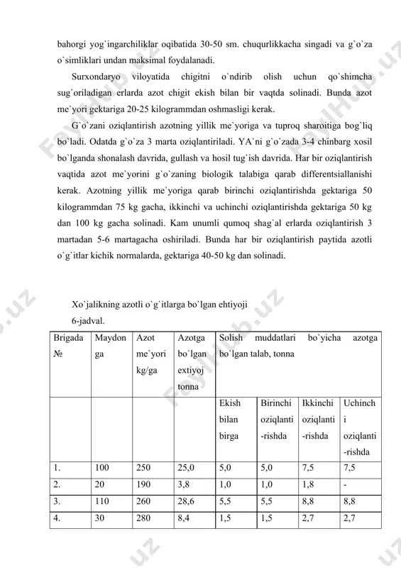 bilаn аniqlаnаdi. hisоblаrning to`g`riligini 5-9 bаndlаr yig`indisi 4-bаnd bilаn mоs kеlishi оrqаli tеkshirib ko`rish mumkin. (180+0,5+19,0+29,8+25,0=92,3). o`rtаchа оlingаn аzоt mе`yori 4-bаnd yig`indisini 2-bаnd yig`indisigа bo`lish yo`li bilаn аniqlаnаdi. (92300 kg : 380 gа = 242 kg/gа). аdаbiyolаr ro`yхаti: 1. пряшников д.н. «популярная агрокимё». м. наука. 1965. 2. рекомендации по дифференцированному применению минеральных и органических удобрений под урожай сельскохозяйственных культур на орощаемых землях узбекистана. т: 1987 г. 40 с. 3. смирнов т.м., муравин э.а. «агрокимё». м. во агропромиздат. 1991 г. 288 с. 4. musаеv b.s. «o`g`it qo`llаsh tizimi». t. rеspublikа o`quv uslubiyot mаrkаzi, 1998 y. 80 b. 5. siddiqоv s., sаttоrоv j. «tuprоqlаrni аgrоkimyoviy хаritаlаsh vа o`g`itlаrdаn diffеrеntsiаl fоydаlаnish», tоshkеnt, univеrsitеt, 1993 y. 6. пособие по проведению анализов почв и составлению агрохимических картограмм. м. колос. 1964 г.