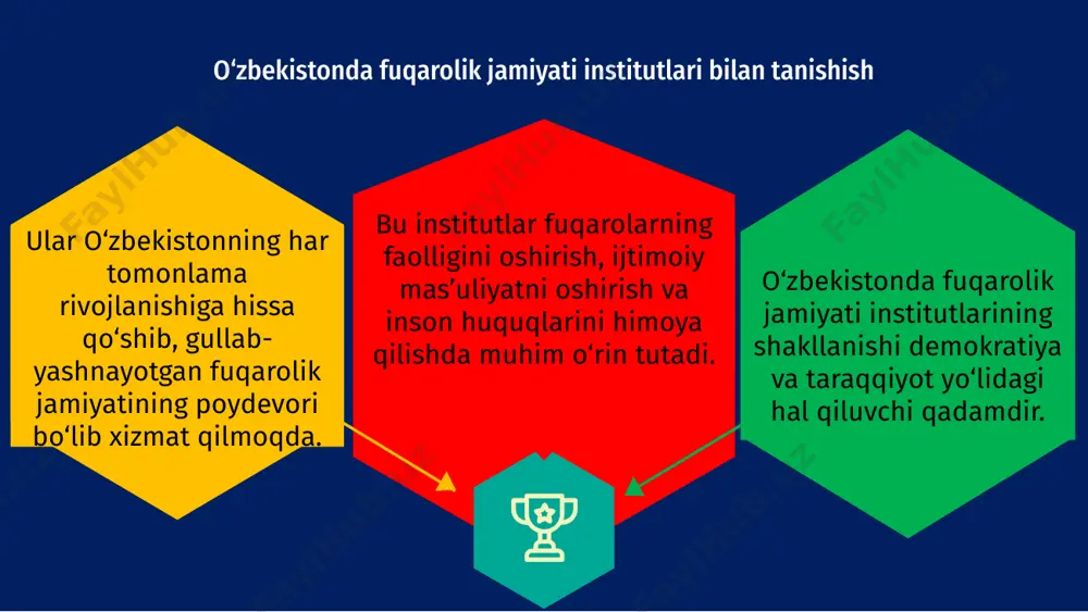 arishlarni himoya qilish qobiliyatiga to'sqinlik qiladi. fuqarolik jamiyati institutlarini qo‘llab-quvvatlashda xalqaro tashkilotlarning roli o‘zbekistonda fuqarolik jamiyati institutlarining shakllanishi mamlakat demokratik tizimini rivojlantirish va boshqaruvda fuqarolar ishtirokini rag‘batlantirishda muhim ahamiyat kasb etdi. xalqaro tashkilotlar moliyalashtirish, texnik yordam va salohiyatni oshirish dasturlarini taqdim etish orqali ushbu institutlarni qo'llab-quvvatlashda hal qiluvchi rol o'ynadi. ushbu tashkilotlar huquqiy asoslarni yaratish, shaffoflik va hisobdorlikni ta'minlash hamda fuqarolik jamiyati tashkilotlari va hukumat o'rtasidagi hamkorlikni rivojlantirish orqali o'zbekistonda fuqarolik jamiyati faoliyati asoslarini yaratishga yordam berdi. ularning yordami fuqarolik jamiyati institutlariga inson huquqlari, ijtimoiy adolat va samarali boshqaruvni samarali himoya qilish imkonini berishda muhim ahamiyat kasb etdi. o‘zbekistonda fuqarolik jamiyati institutlarini qo‘llab-quvvatlashda xalqaro tashkilotlarning o‘rni haqida gapirib bo‘lmaydi. ularning doimiy yordami mazkur institutlar salohiyatini mustahkamlash, demokratik qadriyatlarni ilgari surish va mamlakatda ijtimoiy taraqqiyotni rivojlantirishda muhim ahamiyatga ega. mahalliy tashkilotlar bilan hamkorlik qilish orqali xalqaro tashkilotlar fuqarolik jamiyati tashabbuslarining barqarorligi va uzoq muddatli samaradorligiga hissa qo‘shishi mumkin. o‘zbekistonda fuqarolik jamiyati …
