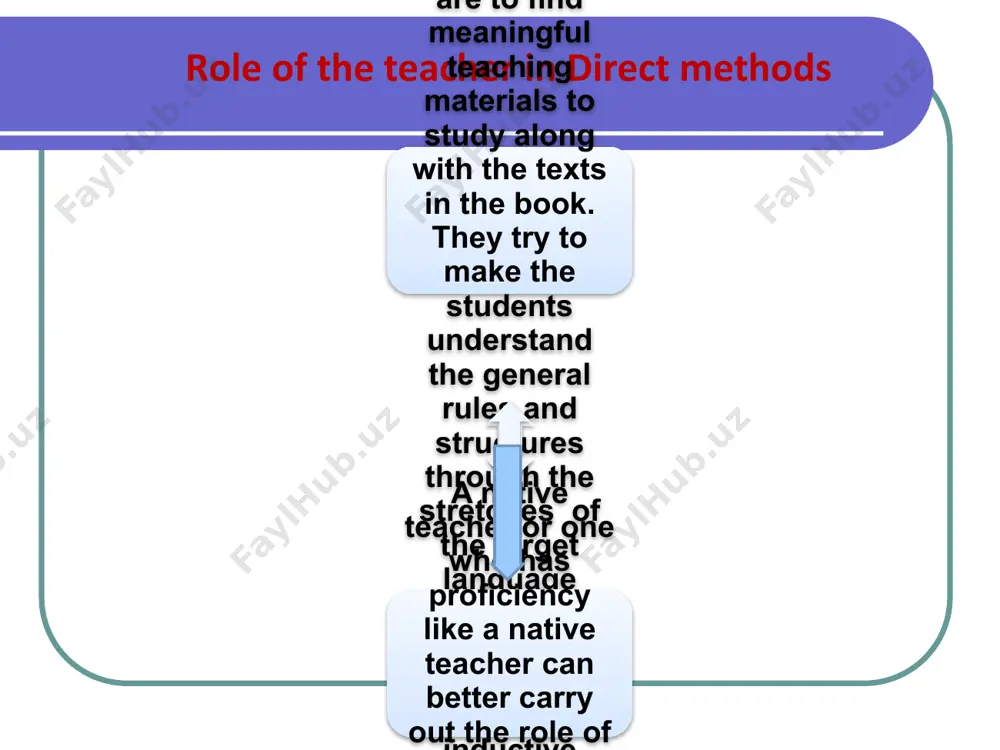 e type which shows learners how to strategically tackle the given problem rather than giving them final answers which tend to suppress their active involvement with the linguistic and non-linguistics aspects of the task. s/he should intervene, however, if some learners fail to actively work on their task. task-based learning the teacher introduces and defines the topic and the learners engage in activities that either help them to recall words and phrases that will be useful during the performance of the main task or to learn new words and phrases that are essential to the task. the role of the teacher changes from that of an instructor and prosecutor of errors to that of a supporter and inventor of tasks which her/his learners enjoy doing. the major task of the teacher in the pre-task phase is to find language materials (texts, videos, tapes, etc.) which are (a) from a lexico-grammatical …