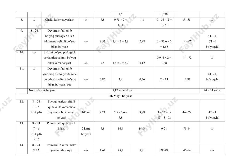 ifatli qilib (valik bilan) 2 karra bo’yash 7,8 14,4 14,04 9-21 71-84 -//- 14. 8 – 24 t.12 13 16 416 romlarni 2 karra щetka yordamida moyli bo’yoq bilan moylash -//- 1,62 45,7 5,91 28-79 46-64 -//- 15. -//- eshiklarni bo’yash -//- 2,42 32,2 9,74 20-27 49-05 -//- 16. 8-30 moyli koller tayyorlash -//- 21,05 0,44 1,16 0-276 5-80 -//- norma bo’yicha jami 44,71 odam-kun 247-53 so’m 3-ilova ishlab chiqarish oylik jadvali (asosiy yumushlarni bajarish ketma-ketligi va brigada a’zolarni sonini aniqlash). bo’yoq ishlarini uzuliksiz oqim yoki kompleks oqim usuli bilan olib boriladi. ajratilgan oqimda brigada zvenolarga bo’linadi, ular har biri bir guruh operatsyailarni bajarishga ixtisoslashadi (misol uchun: yuzani tayyorlash va shpatellash, shiftni va devorni suv – bo’r tarkibi bilan moyli bo’yoq bilan bo’yash). bu ixtisoslashgan zvenolar o’z ishlarini bir zaxvatkada tamomlab bo’lib, boshqasiga o’tadilar. zvenolar ketmag’ket surkalib ob’ektda uzluksiz oqim hosil qiladilar. har bir ishni bajarishga mo’ljallangan ixtisoslashtirilgan zvenolar soni …