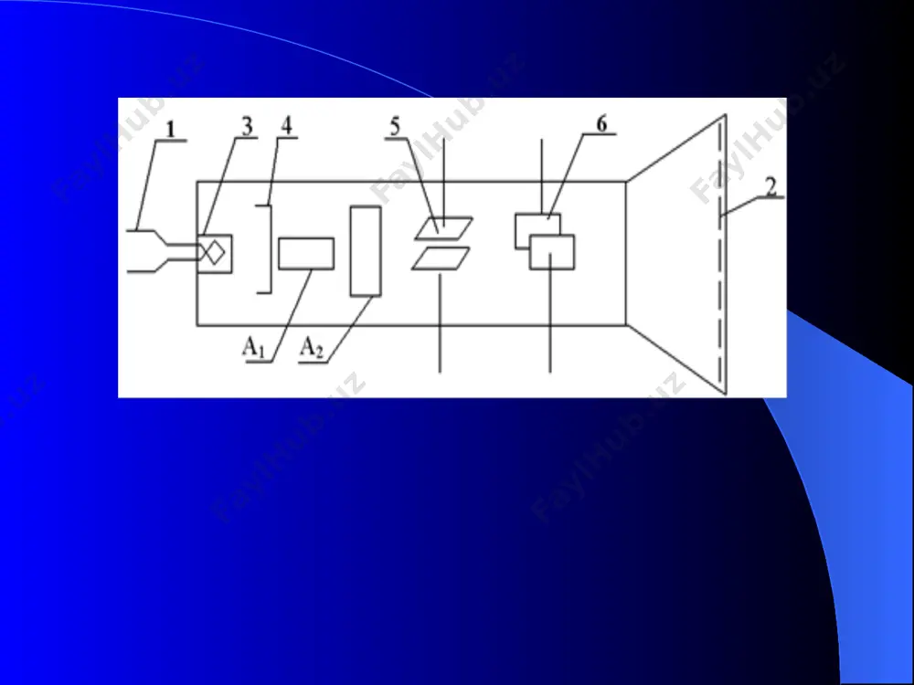 elektron ossillograflar - Page 5
