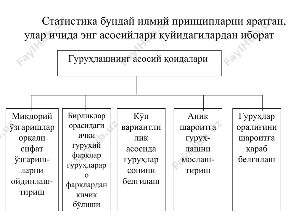 statistik guruhlash va guruhlash turkumlari - Page 5