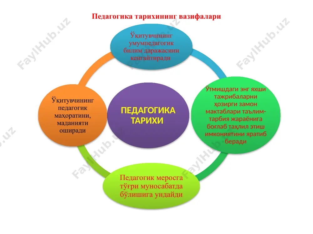 сосий восита деб қаралади. масалан, халқ қўшиқларида меҳнатсеварлик улуғланади, сифатли, ижодий, ихлос билан ва самарали қилинган меҳнатга юксак баҳо берилади. © copyright showeet.com – creative & free powerpoint templates 14 қуйида келтирилган парчаларни ўқинг ва халқ педагогикасидаги қайси тарбия методи ифодаланганини аниқланг от чопилса кенг майдондан, нақл сўз эшитинг биздан. ахлоқсиз бўп ўсган қиздан, мажлисдаги қўпол сўздан, индамай кетган яхшироқ. сен, жувонмарг, эшит менинг тилимни, нега сен йиғлатнинг менинг улимни? нега урдинг эчкибоқар калимни? сендек одам билиб юргин йўлингни! бир-бирингга маъқул билдим сўзингни, зиёрат айласам босган изингни, ботир бўнглар, сарғайтманглар юзингни, душманга олдирма элу-тузингни мисол тариқасида ўзбек қизларининг меҳнат тарбиясида кенг фойдаланилган кашта қўшиқларини келтириш мумкин: босма тикар ботириб, иссиқ сувга қотириб, шунинг учун ботир қиз, эл кўрганда шошириб, жималайни тепиб тикар, кўз нурина селдай тўкар. гули текис бўлиб чиқмаса, кўрган киши боплаб сўкар меҳнат тарбияси кашта қўшиқ © copyright showeet.com – creative & free powerpoint templates 16 демак, топишмоқларнинг …