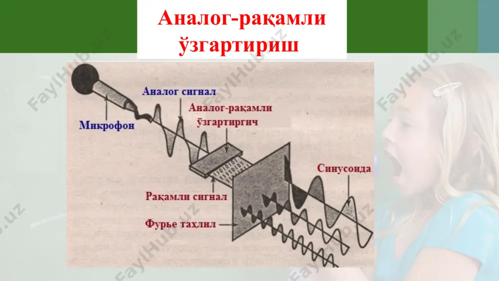 аналог рақамли ва рақамли аналог ўзгартириш - Page 5
