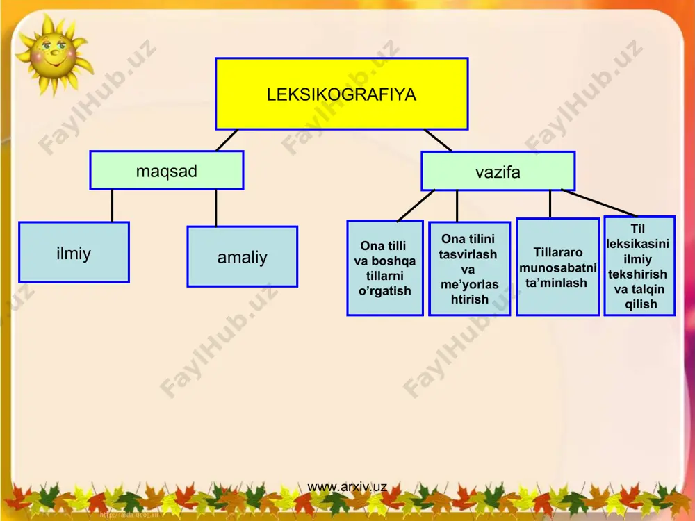 o'bek tilining leksikografiyasi - Page 3