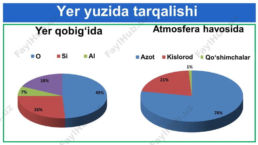 kislorodning tabiatda tarqalishi - Page 4