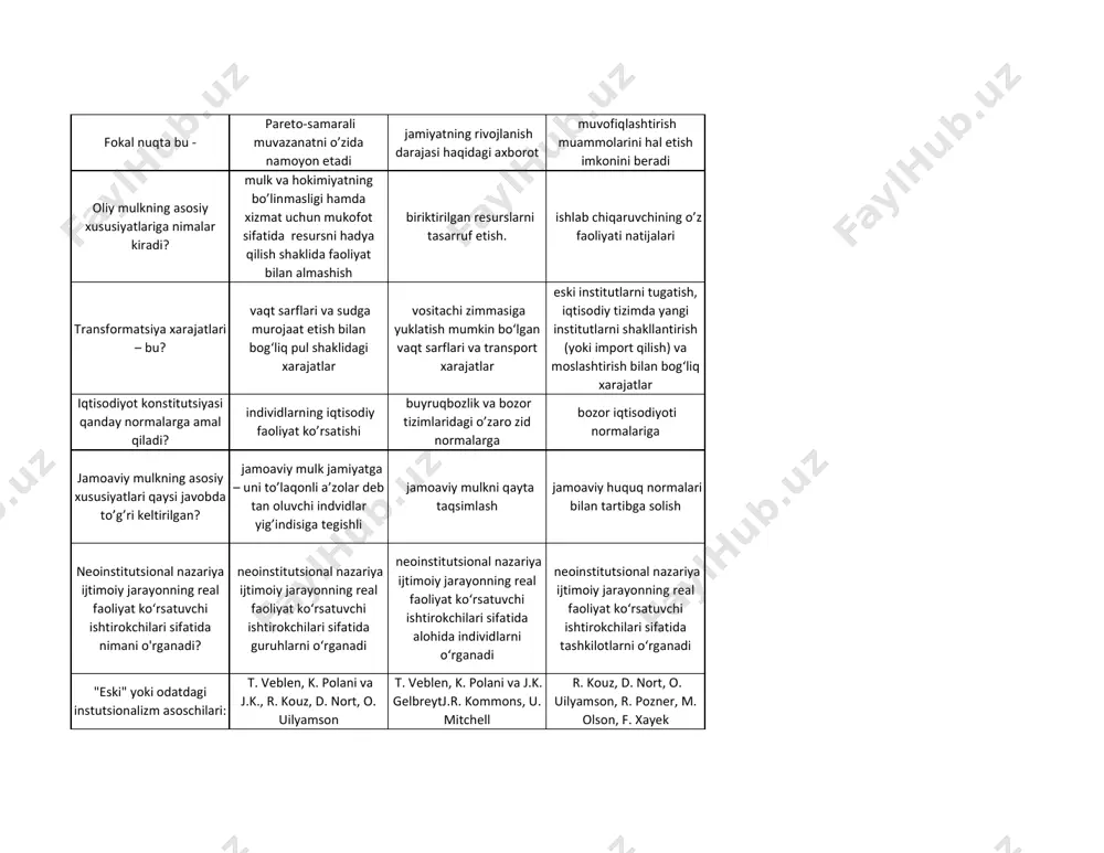 o. uilyamson, r. pozner, m. olson, f. xayek murakkab utilitarizm– nima? individning samarali faoliyati bilan bog’liq bo’lgan intilishi bozorda bitimlarni amalga oshirish va unda muvozanatga erishish individ tomonidan o’z foydaliligining samarali faoliyat asosida oshirilishi qaysi formulada o’yinning asosi ko’rsatilgan? n=f(g,st,p) st=f(n,g,p) g=f(n,st,p) institutsional texnologiya– nima? rasmiy va norasmiy qoidalar o`rtasidagi nomuvofiq texnologiya institutlarni joriy etish, transaksiya xarajatlarini pasayishi va iqtisodiy o`sishni ta‘minlashga qodir bo`lgan yangi institutlarni ishlab chiqish bilan bog`liq texnologiya xufyona iqtisodiyotni ko`payib ketishini oldini olish xolizm metodologiyasi bu: institutsionalizmda tahlil uchun boshlang‘ich nuqta sifatida institutlar emas, balki individlar belgilanishi xolizm etodologiyasini ifodalaydi institutsionalizmda tahlil uchun boshlang‘ich nuqta sifatida individlar emas, balki institutlar belgilanishi xolizm etodologiyasini ifodalaydi institutsionalizmda tahlil uchun boshlang‘ich nuqta sifatida ijtimoiy qonunlar belgilanishi xolizm metodologiyasini ifodalaydi o’yinlar nazariyasida muvofiqlashtirish muammosi nima sababdan yuzaga keladi? o’zaro munosabatlar ishtirokchilarining anonimligi. sof strategiyalarda muvozanatning mavjud emasligi bir necha potentsial muvozanatlarning mavjudligi institutsional iqtisodiyot nazariyalari qaysi asrdan rivojlangan? xvii asrda …