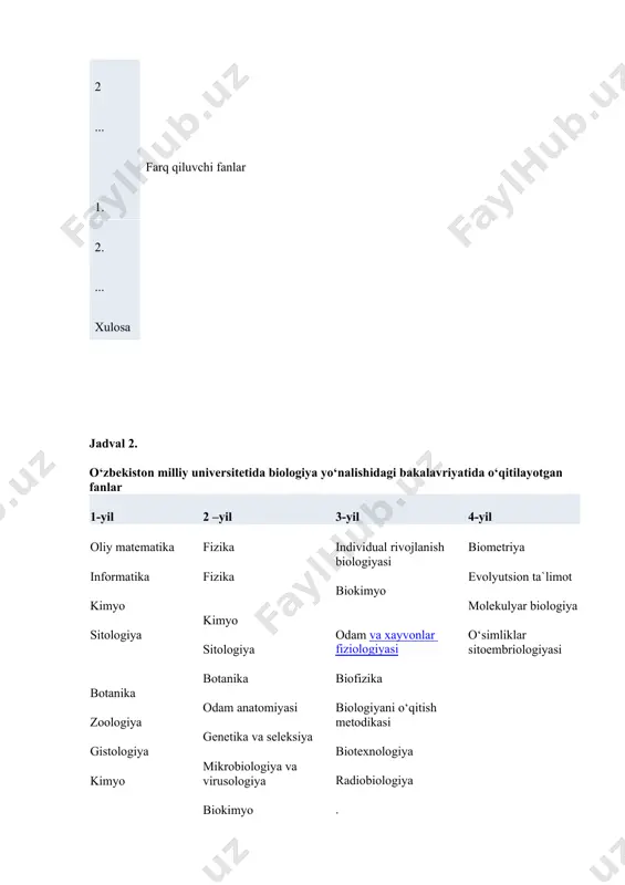 exnologiya radiobiologiya . biometriya evolyutsion ta`limot molekulyar biologiya o‘simliklar sitoembriologiyasi jadval 3. kembridj universitetida biologiya yo‘nalishi bakalavr uchun o‘qitilayotgan fanlar 1 yil 2- yil 3-yil 4-yil xujayra biologiyasi kimyo komp’yuter fanlari nauki yer xaqidagi fanlar evolyutsiya va xulq atvor materialshunoslik matematika matematik biologiya fizika organizm fiziologiyasi xayvonlar biologiyais biokimy va molekulyar biologiyasi xujayra biologiyasi va rivojlanish biologiyasi kimyo ( variant) yer xaqidagi fanlar (2 variant) ekologiya eksperimental psixologiya fan tarixa va filosofiyasi materialshunoslik matematika neyrobiologiya patologiya farmakologiya fizika 2 variant) fiziologiya o‘simlik va mikroorganizmlar xaqidagi fanlar biomeditsina genetika patologiya farmakologiya fiziologiya, rivojlanish va i neyrofanlar o‘simliklar xaqidagi fanlar psixologiya psixologiya, neyrofanlari va xudq atvor sistemali biologiya zoologiya . astrofizika1 bioqimyo 1 qimyo 1 yer xaqidagi fanlar 1 fizika 1 fanning tarixi va filosofiyasi! jadval 4. o‘zbekiston milliy universitetp va gamburg universiteti[2] biologiya yo‘nalishi bo‘yicha fanlar ro‘yhati o‘zmu gamburg universiteti fanlar soat fanlar soat oliy matematika 144 mathematics for life sciyencyes …