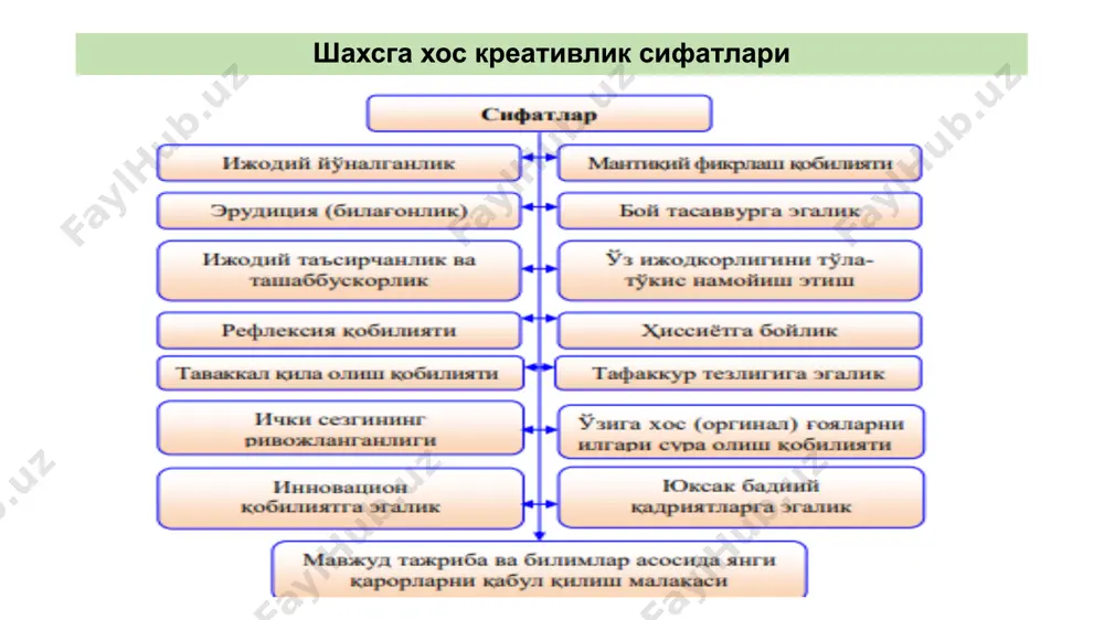 seminar: kreativ ta’lim - Page 2