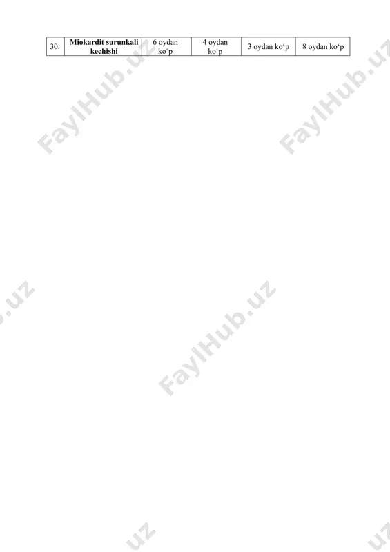 "miokardit va perikarditlar" mavzusiga oid testlar - Page 4