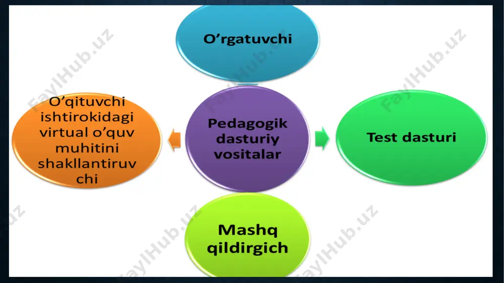 pedagogik dasturiy vositalar - Page 5