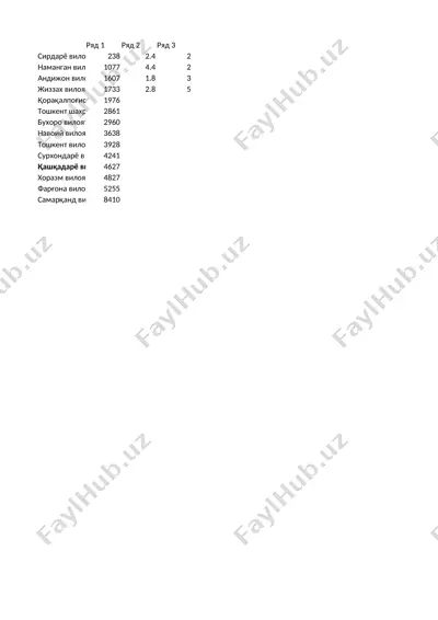 statistik ko‘rsatkichlar — PPTX