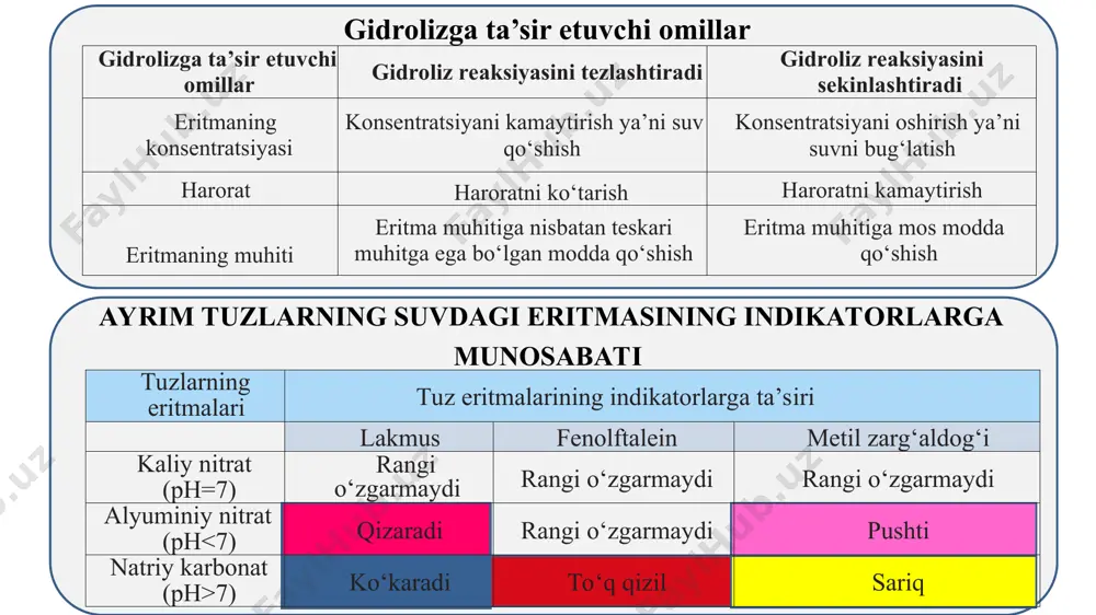 tuzlar gidrolizi - Page 4