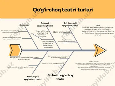 qo‘lqopli qo‘g‘irchoq teatri — PPTX