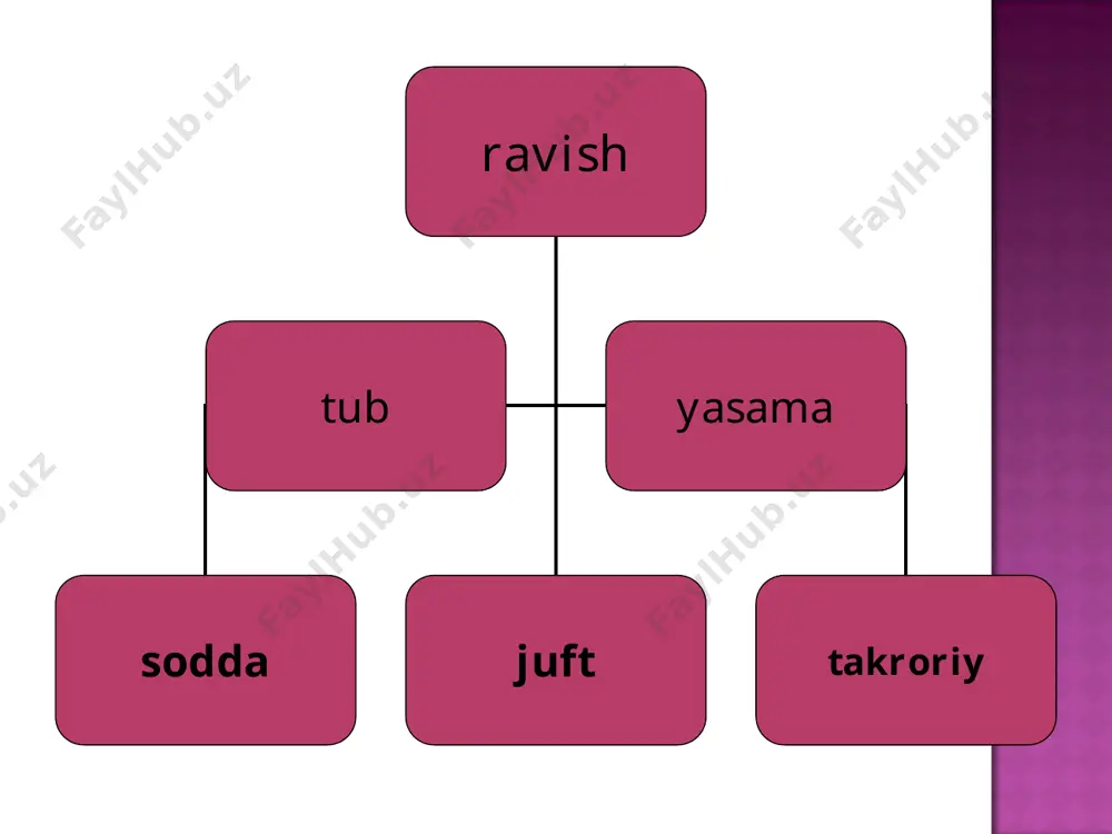 ravish - Page 3