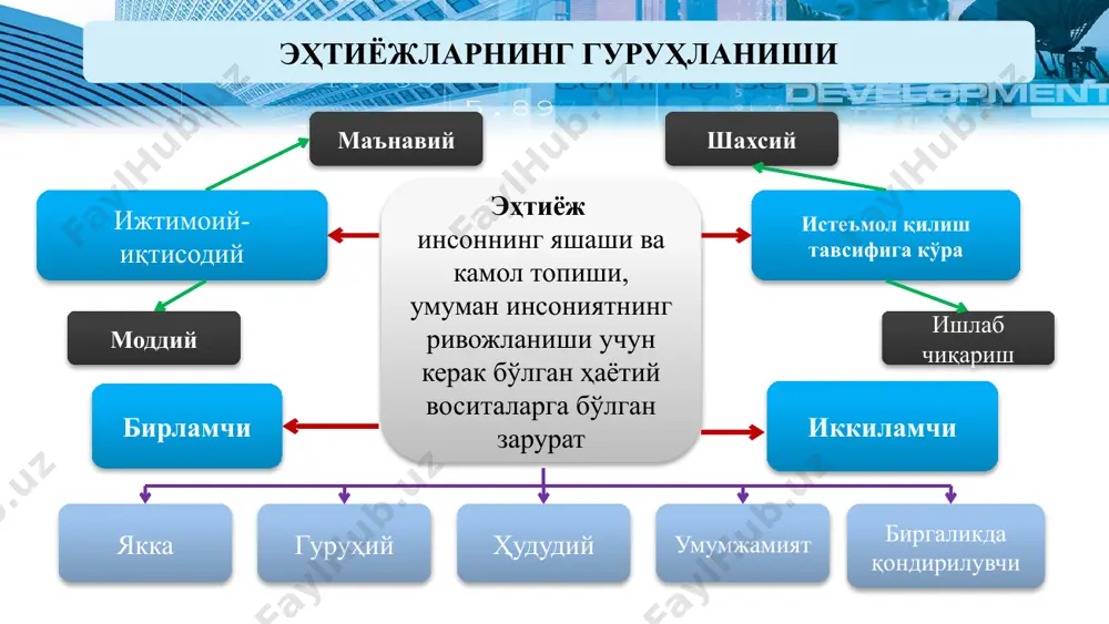 тисодий моделдан фойдланган маъқул. бунинг учун қуйидаги шартларни қабул қиламиз. тўлиқ бандлик ресурслар миқдорининг ўзгармаслиги технологияларнинг ўзгармаслиги иккита маҳсулот – истеъмол товарлари (пицца) ва ишлаб чиқариш воситалари (саноат роботлари) ишлаб чиқариш имкониятлари пицца (млн. дона) роботлар (минг дона) a 0 15 b 1 14 c 2 12 d 3 9 e 4 5 f 5 0 а вариантдан f вариантга сурилган сари меҳнат, станок ва ерни саноат ишлаб чиқаришдан пицца ишлаб чиқаришга ўтказа бошлаймиз, яъни пицца ишлаб чиқариш (жорий истеъмол)ни кўпайтирамиз. пиццани саноат роботларига айлантириш давлат томонидан иқтисодий ресурсларни бир турдаги фойдаланишдан иккинчи турга ўтказиш орқали амалга оширилади. муқобил ишлаб чиқариш имкониятлари роботлар, минг дона пицца, млн. дона а вариантдан f вариантга сурилиш “ҳозир кўпроқ истеъмол”, “кейин камроқ” f вариантдан а вариантга сурилиш “ҳозир камроқ истеъмол”, “кейин кўпроқ” ишлаб чиқариш имкониятлари эгри чизиғи иқтисодиётда мавжуд технология ва ресурслар миқдори билан ишлаб чиқарилиши мумкин бўлган максимал маҳсулот машиналар, мингта а b …