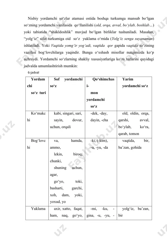 yatiga ega bo‘lgan ko‘makchi-bog‘lovchi, bog‘lovchi-yuklamalarning mavjudligi. masalan, bilan, deb, deya kabilar ko‘makchi-bog‘lovchilardir. ushbu ko‘makchilarning bog‘lovchi vazifasida kelishi ancha keng tarqalgan hodisadir. ammo lekin bu ishni paysalga solish yaramaydi gapida bog‘lovchi-yuklama qo‘llanilgan, ya’ni ammo bog‘lovchisi kuchaytiruv yuklamasi vazifasida kelgan. bugungi kunda yordamchi so‘zlarni har tomonlama o‘rganish, ularni lisoniy tahlil qilish ishlari tilshunosligimizda davom etmoqda. ko‘makchilar yordamchi so‘zlarning bir ko‘rinishi sifatida. turkiy tillarda (jumladan, o‘zbek tilida ham) ko‘makchilar ko‘p yillardan buyon tilshunoslarning tekshirish manbai bo‘lib kelmoqda. o‘zbek tilidagi ko‘makchilarga birinchi bo‘lib mukammal ta’rifni a.n.kononov bergan: “ko‘makchilar shunday bir gruppa so‘zlarki, ular ot bilan yoki ob’ekt bilan predikat orasidagi qurol – vosita, maqsad, sabab, payt, masofa, yo‘nalish, o‘xshatish kabi munosabatlarning yaratilishida xizmat qiladi”. sh.shoabdurahmonov ham o‘zining “yordamchi so‘zlar” asarida ko‘makchilarga xuddi shunday ta’rif bergan: “ko‘mak-chilar ob’ektning ob’ektga yoki ob’ektning predikatga bo‘lgan turli grammatik munosabatlarini ko‘rsatuvchi yordamchi so‘zlardir”. darhaqiqat, ko‘makchilar orasidagi tobe munosabatni ifodalash va kelishik ma’nolarini aniqlash, to‘ldirish uchun xizmat qiladi. shu xususiyati …