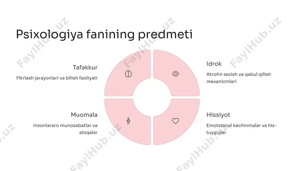 psixologiya fanining predmeti - Page 3