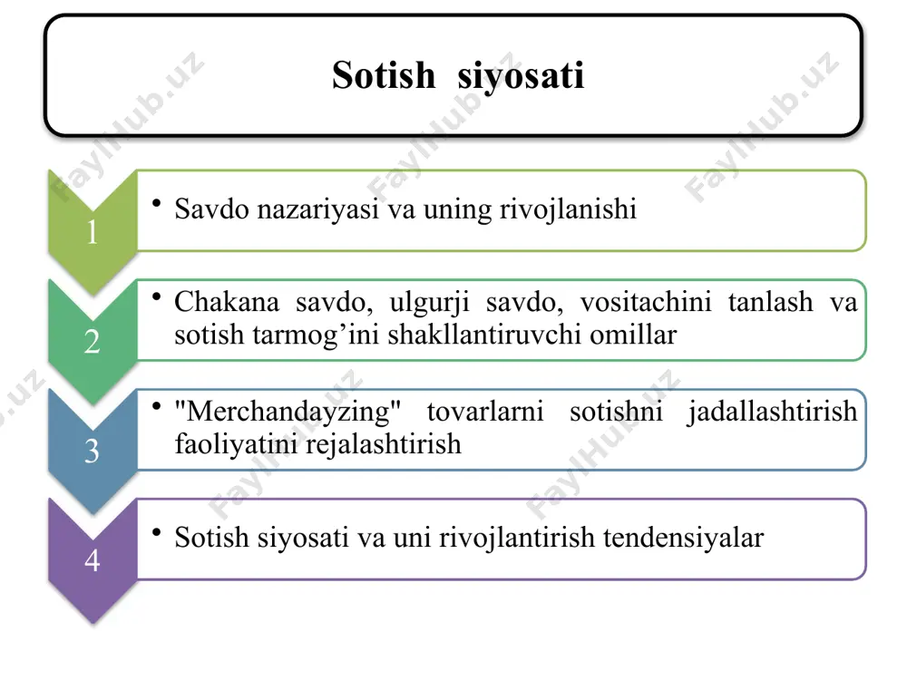 ortiqchaligiga ega bo‘lgan mamlakatlar aynan ushbu yo‘nalishlarga ixtisoslashadilar. shu bilan birga, don yetishtirish va chorvachilik bilan shug‘ullanadigan mamlakatlarda ko‘proq yer resurslari kerak bo’ladi va ular shu yo‘nalishga ixtisoslashgan bo’ladilar. 50-yillarda «leontev paradoksi» yuzaga keldi. v.leontev aqsh kapitali ortiqcha bo’lgan mamlakat bo’lishiga qaramasdan, 1947- yilda kapital talabchan emas, balki mehnat talabchan mahsulot eksport qilganligini ko‘rsatib berdi, ya’ni, xeksher-olin konsepsiyasiga zid keladigan vaziyat yuzaga keldi. keyingi tadqiqotlar esa aqshda kapitaldan ko‘ra yer va ilmiy texnik mutaxassislar nisbiy ortiqcha ekanligi tasdiqlandi. aqsh ishlab chiqarilishida aynan shu omillar ko‘proq foydalaniladigan tovarlarning sof eksportyori bo’lib chiqdi. 1948-yil amerikalik iqtisodchilar p. samuelson va v.stolperlar xeksher-olin konsepsiyasini takomillashtirishdi. ulaming nazariyasi bo‘yicha xalqaro savdo - ishlab chiqarish omillari bilan ta’minlanganlik darajasidan notekislik, texnologiyalarining bir-biriga mosligi, raqobatning rivojlanishi va mahsulotlarning harakatchanligi kabi sharoitlarda mamlakatlar o‘rtasidagi ishlab chiqarish omillari narxlari tenglashadi. sotish siyosati iste’mol tovarlarini yetkazib berishning ehtimol tutilgan varintlari taxlili va uning maxsulot taqsimotining xamma shaxobchalarida eng yuksak xo’jalik …