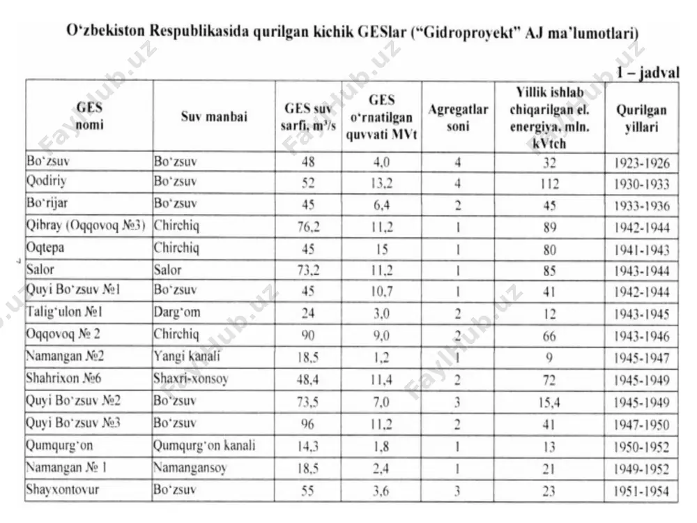 kichik geslar - Page 4