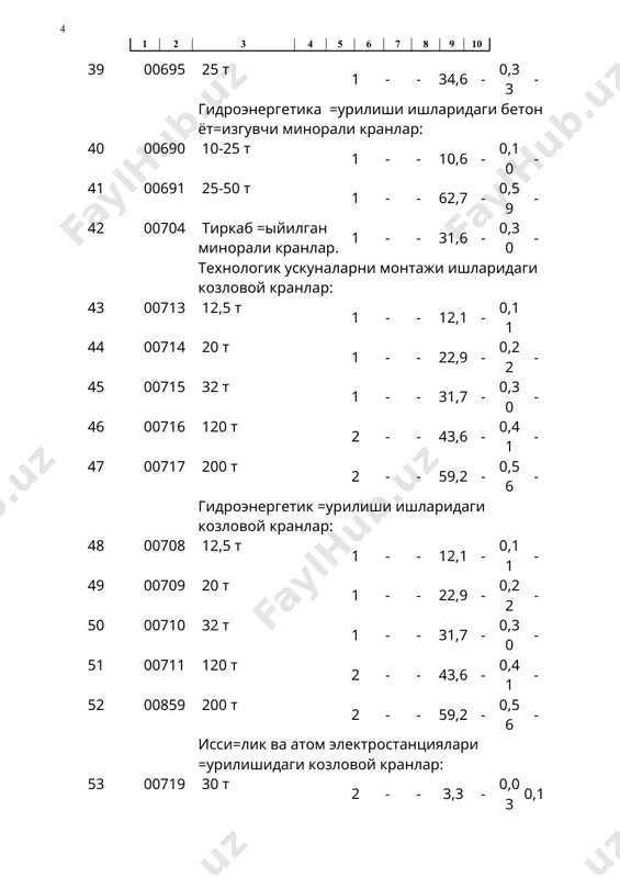 и ишларидаги автомобил билан харакатланувчи кранлар: 101 00757 6,3 т 1 5,93 - - - 0,27 - 102 00758 10 т 1 - 6,14 - - 0,25 0,11 103 00759 12,5 т 1 - 6,5 - - 0,27 0,14 104 00760 16 т 1 - 7,59 - - 0,31 0,22 магистрал =увурларни ёт=изувчи иншоотлар ишларидаги автомобил билан харакатланувчи кранлар: 105 00772 6,3 т 1 5,93 - - - 0,27 - 106 00773 10 т 1 - 6,14 - - 0,25 0,11 107 00774 12,5 т 1 - 6,5 - - 0,27 0,14 бош=а =урилиш турлари ишларидаги автомобил билан харакатланувчи кранлар: 108 00761 6,3 т 1 5,93 - - - 0,27 - 109 00762 10 т 1 - 6,14 - - 0,25 0,11 110 00763 12,5 т 1 - 6,5 - - 0,27 0,14 111 00764 16 т 1 - 7,59 - - 0,31 0,22 112 03086 25 т 1 - …