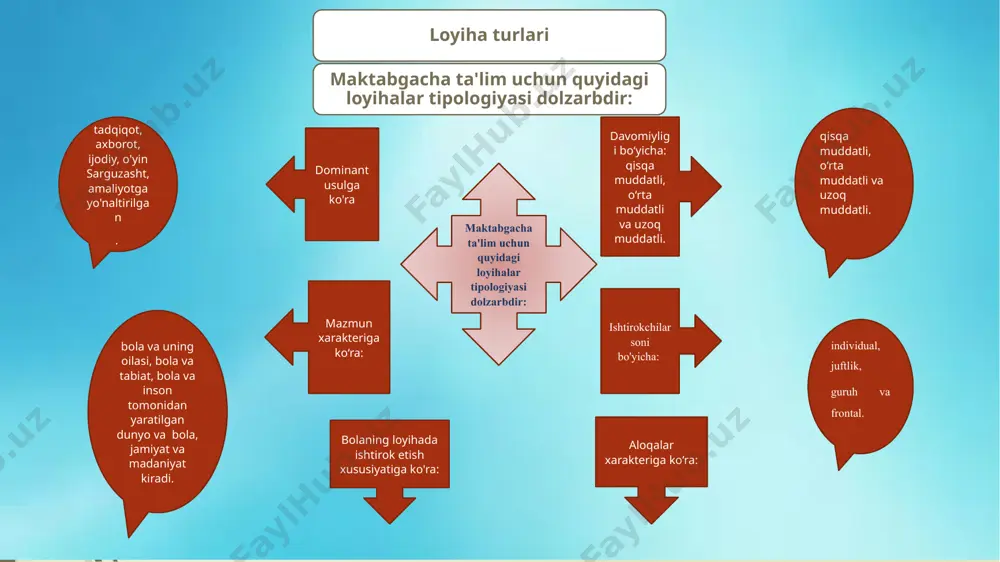 maktabgacha ta’lim tashkilotlaridagi pedagogik faoliyatlarni loyihalashtirish - Page 5
