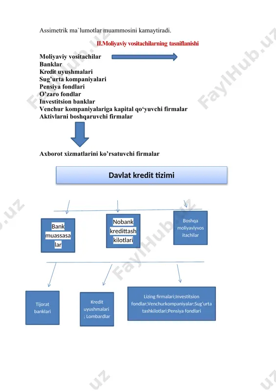artomonidan ixtiyoriy teng huquqli a’zolik asosidatuziladigan kredit tashkilotidir. https://html.scribdassets.com/1asyqe960wddqbq8/images/9-10b02e6744.jpg 2022-yil yakunlariga ko'ra dunyoning eng ko’p aktivlarga ega 15 ta ban 1.industrial and commercial bank of chinaxitoy 5,866 2china construction bank xitoy 4,532 3agricultural bank of china xitoy 4,354 4bank of china xitoy 4,113 5j.p. morgan chase aqsh 3,954 6mitsubishi ufj financial group yaponiya 3,737 7hsbc holdings buyuk britaniya 2,958 8bank of america aqsh 2,434 9bnp paribas fransiya 2,429 10credit agricolechina development bankfransiya xitoy 2,256 11japan post bank yaponiya 1,984 12 sumitomo mitsui financial group yaponiya 1,954 13citigroup aqsh 1,951 14wells fargo aqsh 1,927 15mizuho financial group yaponiya 1,874 sug’urta kompaniyalar asosiy vazifasi yuridik va jimoniy shaxslarga alohidaturdagi shartnomalarni sotib olish orqali risk darajasinikamaytirish imkoniyatini taqdim etuvchi moliyaviyvositachilar investitsion banklar asosiy vazifasi xususiy kompaniyalar, hukumat vaboshqa tashkilotlarga o‘z faoliyatini moliyalashtirishuchun zarur mablag‘larni jalb qilishda yordam beruvchimoliyaviy tashkilotlar dunyoning eng ko’p aktivlarga sug’urta kompaniyalari, mlrd. aqsh. dollari, 2022-yil kompaniya nomimamlakatumumiy aktivlarqiymati 1ping …