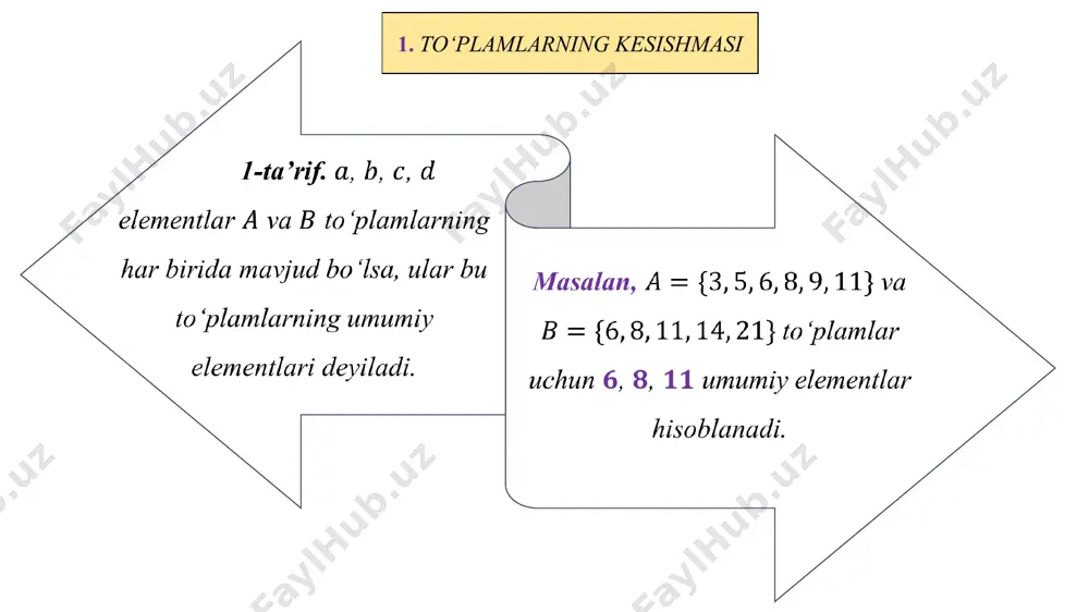 to‘plamlarning kesishmasi - Page 3