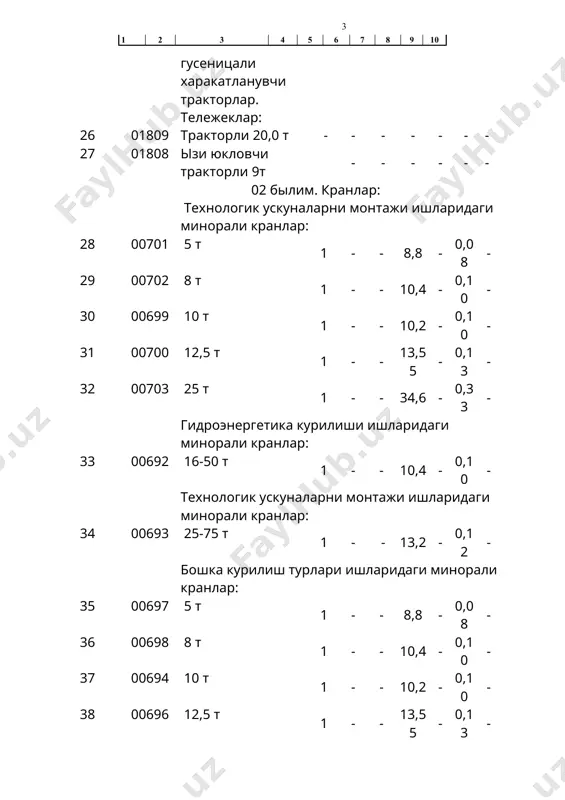 - - 6,89 - 0,07 - 60 00726 65 т 1 - - 12,9 - 0,12 - гидроэнергетика =урилиши ишларидаги электр кыприксимон кранлар: 61 00754 30/5 т 1 - - 2,68 - 0,03 - 62 00755 50/10 т 1 - - 9,34 - 0,09 - иссиклик ва атом электростанциялари ишларидаги 34,5 орали=лик электр кыприксимон кранлар, юк кутариш: 63 00753 100 т х 2 2 - - 22,5 - 0,21 0,34 технологик ускуналарни монтажи ишларидаги умумий вазифаларни бажарувчи кыприксимон кранлар: 125 т 64 00756 5 т 1 - - 11 - 0,10 - 65 00728 10 т 1 - - 13,7 - 0,13 - 66 00729 16 т 1 - - 28 - 0,26 - 67 00730 20 т 1 - - 28 - 0,26 - 68 00731 32 т 1 - - 35 - 0,33 - 69 00732 50 т 1 - - 35 - 0,33 - 70 00733 80 …