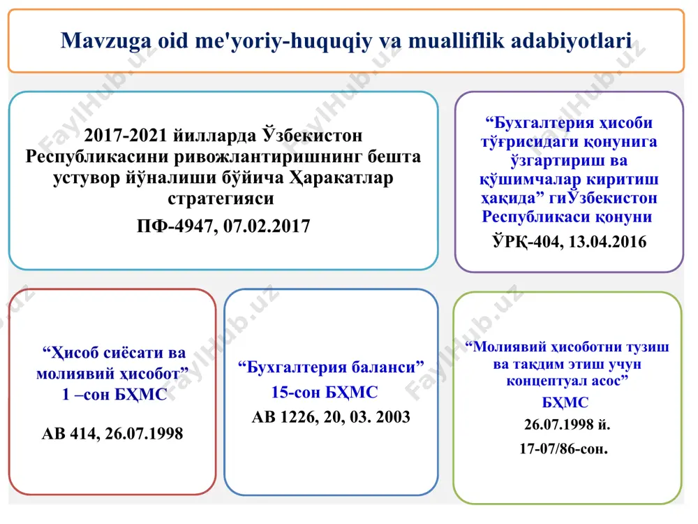 орлик қарзлари) доимий ҳаракатдаги активлар (пул маблағлари, дебиторлик мажбуриятлари ва товар моддий захиралар 14 бухгалтерия баланси моддалари бухгалтерия баланси пассиви ўз маблағлари манбаси мажбуриятлар устав капитали узоқ муддатли мажбуриятлар қўшилган капитал ажратилган бўлинмаларга узоқ муддатли қарз резерв капитали жорий мажбуриятлар сотиб олинган хусусий акциялар ажратилган бўлинмаларга қарз тақсимланмаган фойда мақсадли тушумлар 15 3. хўжалик маблағлари ва уни ташкил топиш манбалари хўжалик маблағлари икки қисмдан иборат бўлади: узоқ муддатли активлар ва жорий (айланма)активлар ума- бу узоқ муддатли асосда фойдаланиладиган активлар, жумладан субъектнинг мулки, бинолари ва ускуналари, номоддий активлар ва гудвилл; жа–операцион циклида уни олиш ёки истеъмол қилиш кутилаётган ҳамда асосан қайта сотиш мақсадида ёки қисқа муддатда сақлаб туриладиган ва ундан ҳисобот санасидан кейинги 12 ой мобайнида фойдаланиш кутилаётган активлардир. 16 маблағлар (активлар) узоқ муддатли жорий (айланма) активлар пул маблағлари капитал қўйилмалар узоқ мудд инвестиция номоддий активлар банк ҳисоб-рақамидаги маблағлар асосий воситалар товар-моддий захиралар қисқа муддатли молиявий қўйилмалар 3. хўжалик маблағлари ва …