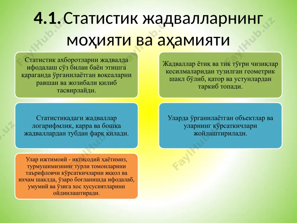 ҳаёт ҳақидаги маълумотларни шартли олинган меъёрда тузилувчи ҳар хил геометрик шакл ва чизиқлар, предметларнинг тасвирлари (суратлари) ҳамда географик хариталарда нишонланган шартли белгилар ёрдамида тасвирлаш тушунилади. статистик маълумотларни графикларда тасвирлаш натижасида уларни соддалаштириш, аёнлаштириш, умумлаштириш, якунлаштириш ва пировардида тасаввуримизни бойитиш каби муҳим фазилатларга эга бўламиз 4. графикларнинг турлари ва асосий элементлари. графиклар тузилиш шакли ва қандай жараёнларни тасвирлаши жиҳатидан ҳар хил турларга, таснифий гуруҳларга бўлинади. қуйида уларнинг турлари тасвирланган. статистик график турлари диаграммалар статистик хариталар таққослаш диаграммалари тузулма диаграммалари динамика диаграммалари картодиаграммалар марказграммалар боғланиш диаграммалари картограммалар чизиқли диаграммалари устун ёки тасмасимон диаграммалари полигонлар ва гистограммалар шартнома (режа) бажаришини текшириш диаграммалари спирал шаклли диаграммалари секторли диаграммалар тўғри бурчак ёки квадратли диаграммалар доирали диаграммалари тасвирли диаграммалар эътиборингиз учун раҳмат! image1.jpeg
