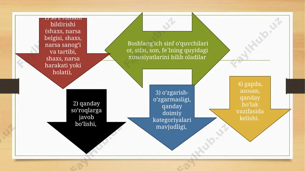 sifat so’z turkumi, leksik grammatik xususiyati - Page 5