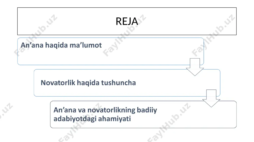 an’ana va novatorlik - Page 2