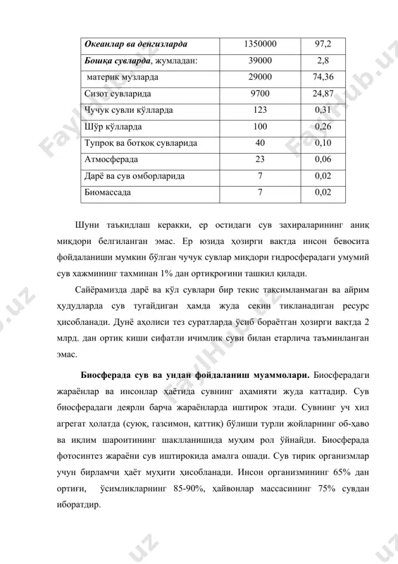 қан сувлар; касалхоналар ва чорвачилик комплексларидан оқиб чиқадиган тозаланмаган сувлар ва бошқалар киради. нефть ва нефть маҳсулотлари, сунъий ювиш воситалари, феноллар, пестицидлар, рангли металлар, мураккаб кимёвий воситалар сувни ифлословчи асосий бирикмалар ҳисобланади. оқова сувларга тушадиган минерал, органик, бактериал ва биологик ифлословчи бирик​малар ажратилади. минерал ифлословчилар одатда қум, лой, турли минерал тузлар кислота ва ишқорлар эритмасидан иборат. органик ифлословчилар ўсимлик ва ҳайвонларнинг қолдиқлари, инсон ва ҳайвонларнинг физиологик чиқиндиларидан иборат. бактериал ва биологик ифлословчилар асосан маиший оқова сувларда мавжуддир. сайёрамизда сувларнинг ифлосланиши натижасида ҳар йили 500 миллиондан ортиқ киши турли оғир хасталикларга чалинади. ер юзида сувларнинг радиоактив ифлосланиши ҳам катта хавф туғдирмоқда. қирғизистон ҳудудида, майлисувда жойлаштирилган радиоактив чиқиндилар ҳозирда сирдарё сувларини ифлосланишига хавф солмоқда. сувларнинг етишмовчилиги шароитида улардан оқилона фойдаланиш ва оқова сувларни тозалаб, қайта ишлатишни таъминлаш муҳим аҳамиятга эга. ривожланган мамлакатларда шаҳарлар ва аҳоли пунктларида сув сарфи жон бошига суткада 150 литрни, россияда 250 литрни ташкил қилади. сувларнинг мавжуд ўз-ўзини тозалаш …