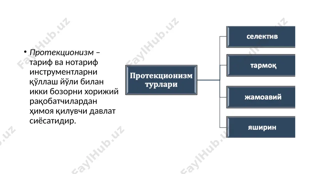tashqi savdoni tartibga solish metodlari va savdo siyosati - Page 4