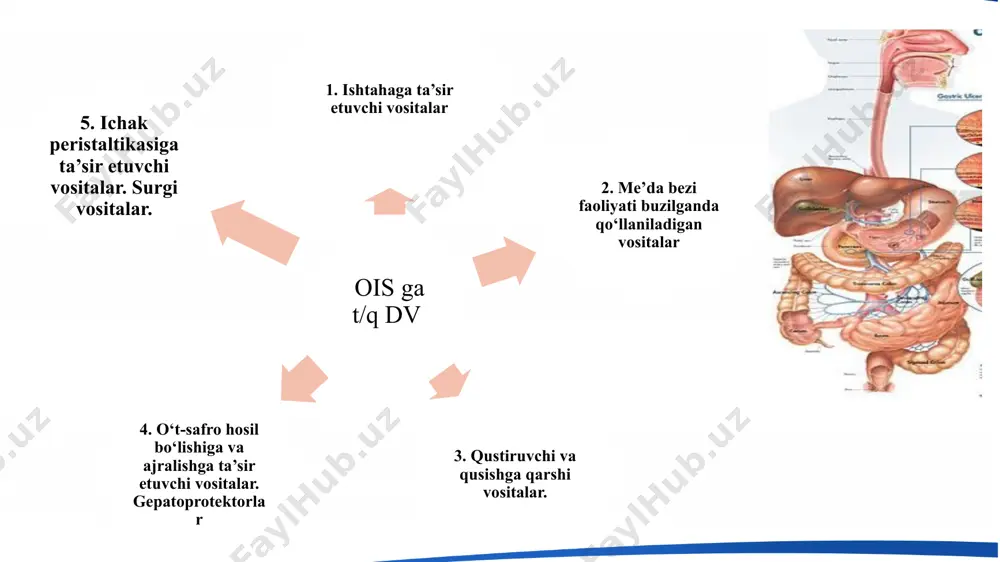 anishi. alimentar semirish, adepozogenital distrofiya, gipoterioz va boshqa turdagi semizliklarda. davolash 1,5-2 oy davom etadi. qo`llash mumkin bo`lmagan holatlar yuqori darajadagi xafakon xastaligi (gb), kuchli darajada miya va koronar qon aylanishining buzilishi, miokard infarkti, tireotoksikoz, glaukoma, gipofiz va buyrak usti beziiing xavfli o`smalari, qandli diabet, psixozlar, tutqanoq xastaligi, uyquning buzilishlari fepranopni mao ingibitorlari nialamid bilan birga qo`llash mumkin emas. dizopimon - fepranonga o`xshash anoreksigen ta'siri mazindol - fenamin kabi mnsni qo`zgatadi. undan 5-10 marta kuchli ta'sir mexanizmi: adrenalin va noradrenalinni presinaptik membranadan ajralshini oshiradi, ularni qayta neyronal so`rilishini kamaytiradi mit dan triglitseridlarni so`rilishini kamaytiradi, ularni sintezini susaytiradi, xolesterin miqdorini qonda kamaytiradi, o`rtacha antidepressivta'sirga ega. noxush ta'siri: uyquni buzilishi, ogiz qurishi, ko`ngil aynash. qabziyat, allergek reaktsiyalar, asabiylashish. anoreksigen vositalar 9 serotoninergik sistemaga ta'sir ko`rsatuvchi vositalar (mns ni susaytiruvchilar) fenfluramin. - mnsga sedativ ta'sir ko`rsatishi bilai ajralib turadi. qon bosimini o`zgartirmaydi. ta'sir mexanizmi: bosh miyada serotonin miqdorini kamaytiradi, chunki uni ajralishini oshiradi, …