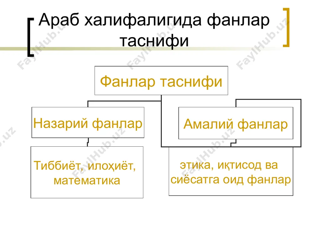 vii- xiv asrlarda maktab, tarbiya va pedagogik fikr taraggiyoti - Page 4